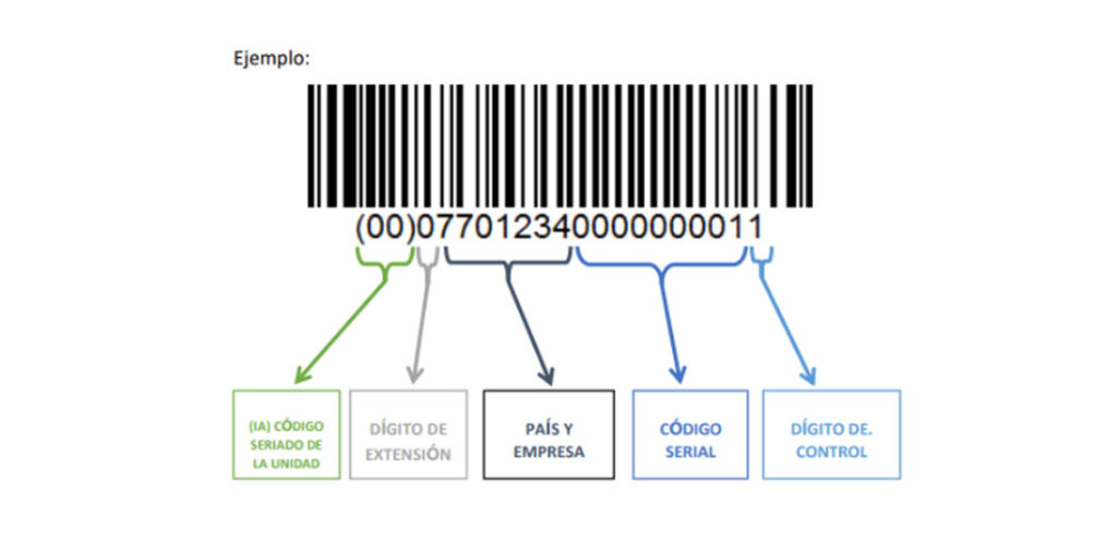 Código SSCC