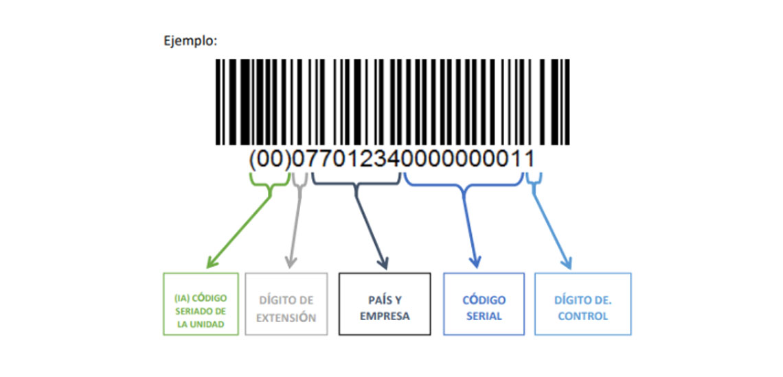 Codigo SSCC